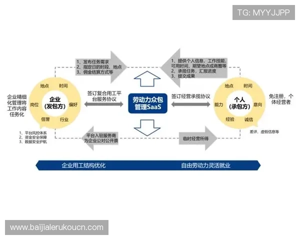 K8真人app官网官方平台详细注册流程与账号安全保障措施