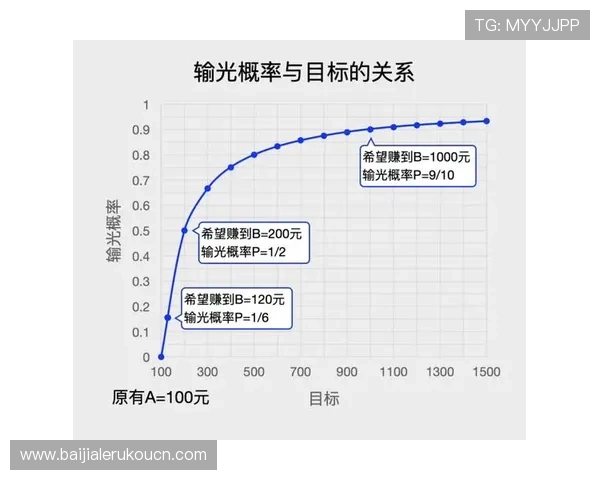 亚博体育百家乐官网如何利用优惠活动提升游戏盈利率的实用技巧