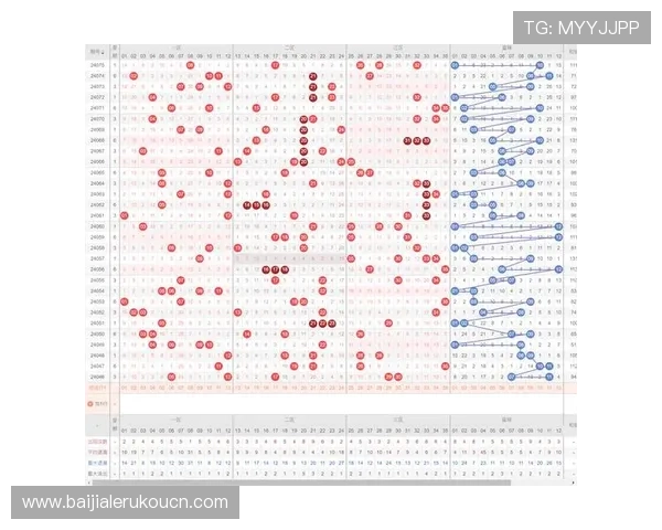 利用百家乐图形分析预测未来走势的有效方法与实战经验