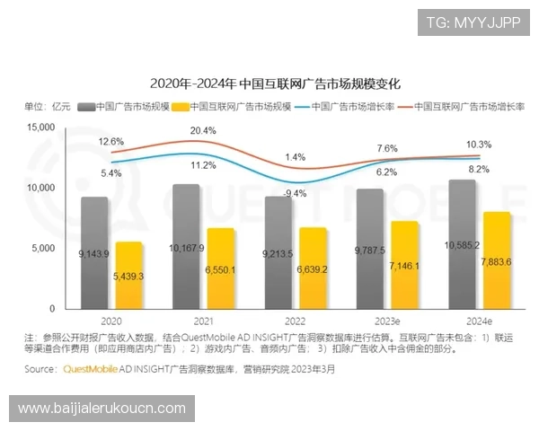 如何通过优化dg视讯玩法实现长期盈利确保游戏收益的持续增长