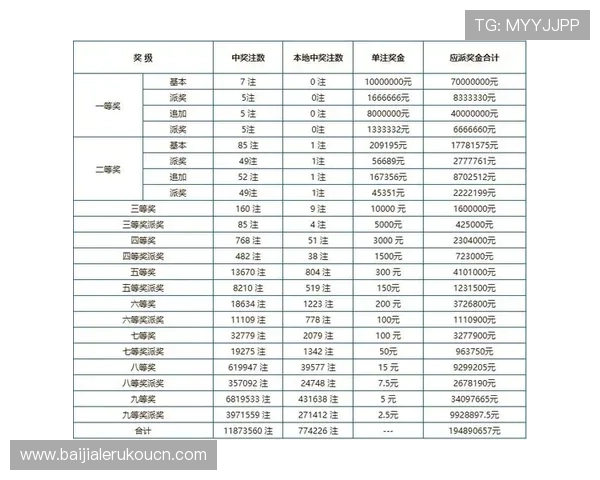 快3彩票中奖概率分析与提升技巧，帮助玩家科学投注赢取更多奖金