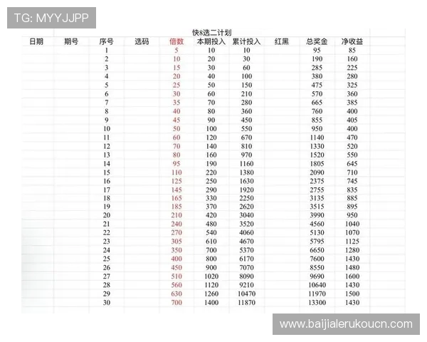 掌握K8龙虎真人游戏的最佳投注策略实现稳定盈利的方法推荐