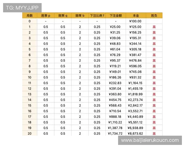 百家乐玩法攻略大全，详细介绍各种玩法规则与实战技巧提升胜率