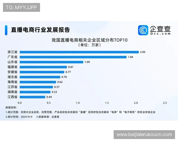 主播百家乐最新趋势分析让你把握行业发展与盈利机会