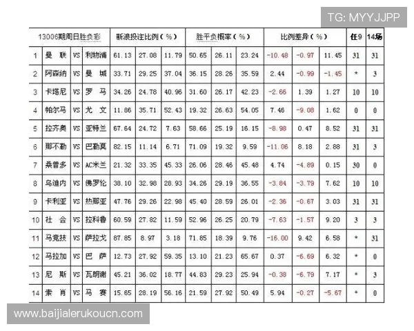 百家乐赔率详解:如何理解不同投注选项的赢面与赔率变化 百家乐赔率详解:如何理解不同投注选项的赢面与赔率变化