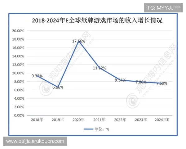 亚娱控股集团在全球游戏市场中的品牌影响力与国际合作策略详解